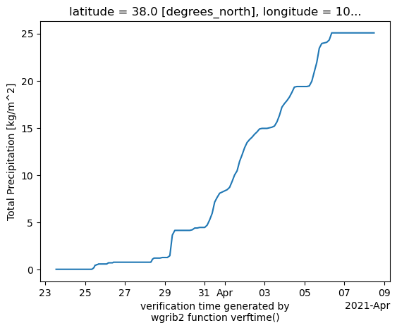 ../_images/notebooks_History_GFS_5_2.png